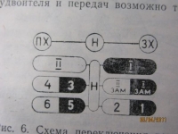 Коробка передач Т-25