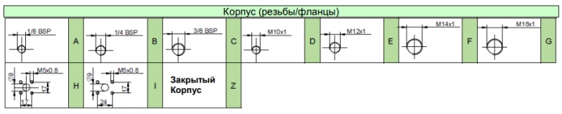 Таблица вариантов комплектации гидронасосов vivoil vivolo XP001