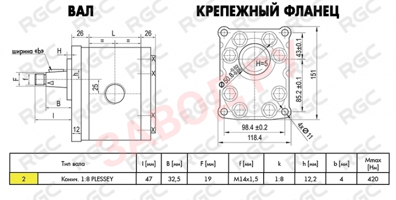 Габаритно-присоединительные размеры шестеренных насосов RG P3