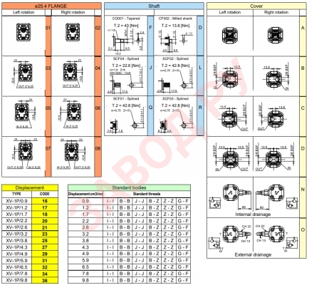 Таблица вариантов комплектации гидронасосов vivoil vivolo XP105