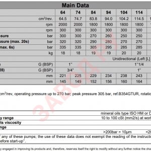 Шестерённый гидравлический насос B354GTUR94R, ABER, серия B35, фланец: ISO 7653 (EN), вал: DIN 5462 - Основные данные