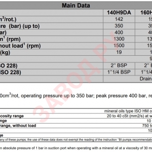 Гидравлический насос ABER - Абер серия BI BI H9DA - Основные данные