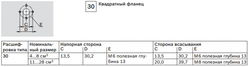 Квадратный фланец Bosch Rexroth, серия AZPF Квадратный фланец Bosch Rexroth, серия AZPF