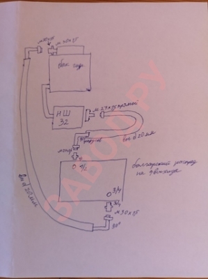Ставим болгарский распределитель на 80л, мтз 82.1 с погрузчиком , правильно ли выбраны шланги рвд? 