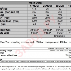 Гидравлический насос ABER - Абер серия BI BI MDM - Основные данные