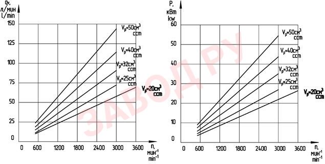 Функциональные зависимости