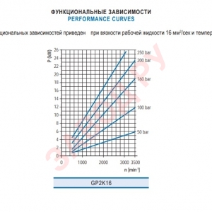 Шестеренный гидронасос Гидросила - Hydrosila GP2K XX-B231C - Функциональная зависимость