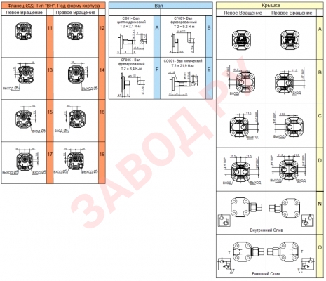 Таблица вариантов комплектации гидронасосов vivoil vivolo XP012