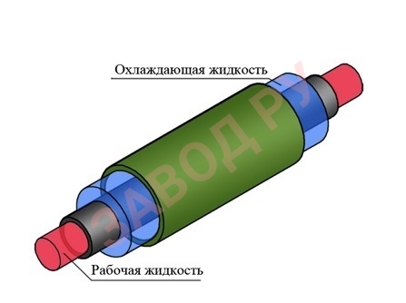 Элементы гидросистем (баки, теплообменники)