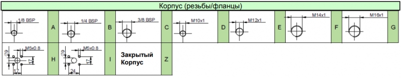 Таблица вариантов комплектации гидронасосов vivoil vivolo XP017