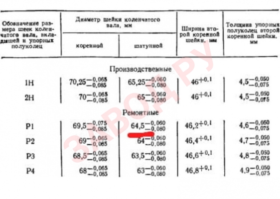  Какие вкладыши выбрать?
