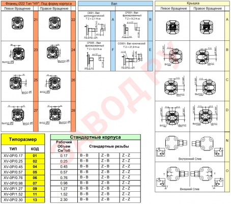 Таблица вариантов комплектации гидронасосов vivoil vivolo XP017