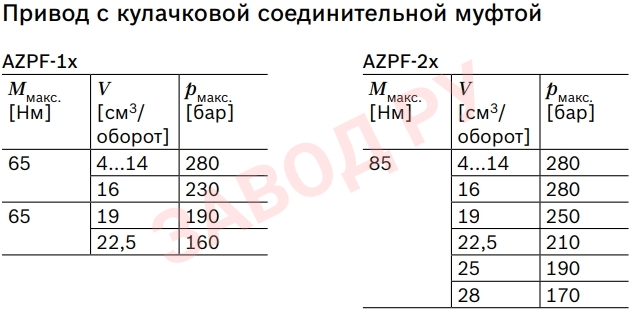 Bosch Rexroth, серия AZPF Bosch Rexroth, серия AZPF