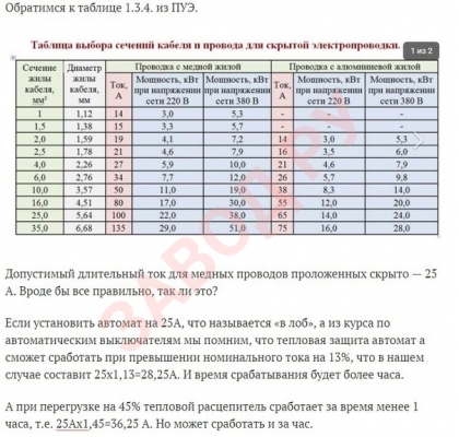 Для старого дома с проводкой на 2,5 квадрата допустимый длительный ток - 20A Для старого дома с проводкой на 2,5 квадрата допустимый длительный ток - 20A