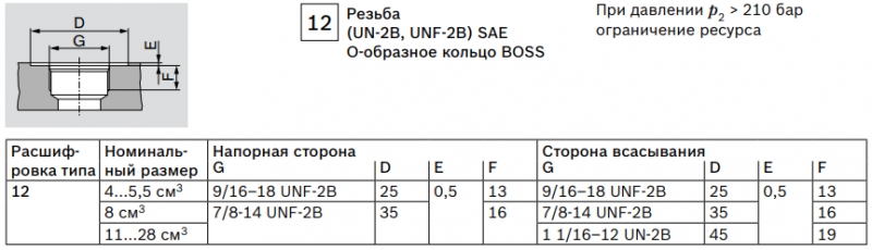 Резьба (UN-2B, UNF-2B) SAE O-образное кольцо BOSS Bosch Rexroth, серия AZPF Резьба (UN-2B, UNF-2B) SAE O-образное кольцо BOSS Bosch Rexroth, серия AZPF