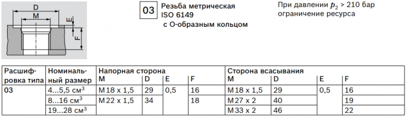 Резьба метрическая ISO 6149 с O-образным кольцом Bosch Rexroth, серия AZPF Резьба метрическая ISO 6149 с O-образным кольцом Bosch Rexroth, серия AZPF