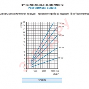 Шестеренный гидронасос Гидросила - Hydrosila GP2K XX-G262G - Функциональная зависимость