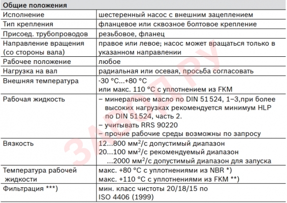 Технические данные Bosch Rexroth, серия AZPF Технические данные Bosch Rexroth, серия AZPF