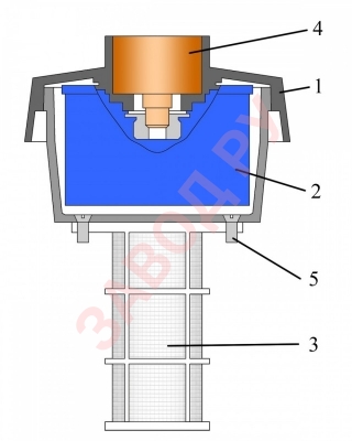 Заливной фильтр состоит из корпуса 1, в котором расположен воздушный фильтр 2, заливной сетки 3, датчика загрязнения 4, крепежных винтов 5.