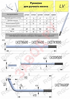 Технические характеристики рукоятки для ручных насосов