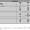 Аксиально-поршневой гидравлический насос с наклонным диском BHT25519DA, ABER, серия BH, Сельскохозяйственный (DA) - Основные данные