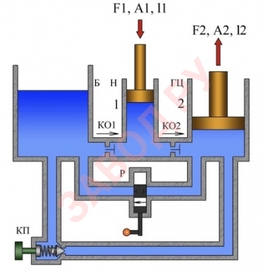 Полученную систему можно считать простейшим гидравлическим приводом.