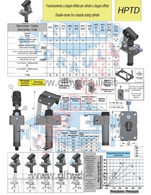 Технические характеристики насоса HРTD
