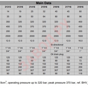 Аксиально-поршневой гидравлический насос с наклонным диском BHV21313DA, ABER, серия BH, Сельскохозяйственный (DA) - Основные данные