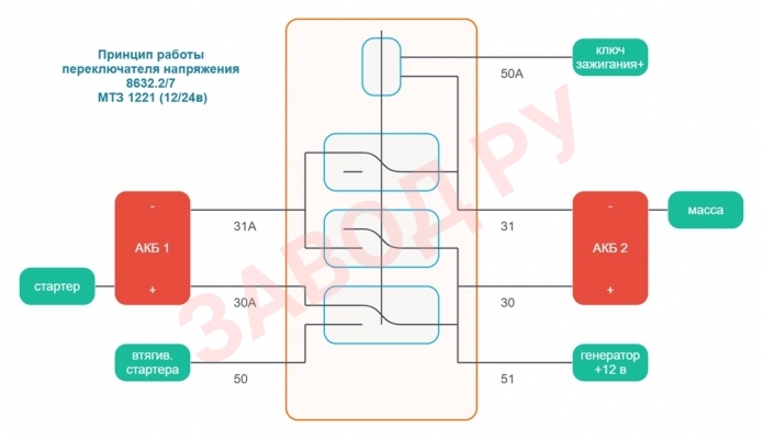 Принцип работы переключателя напряжения 8632.2/7 МТЗ 1221 (12/24в)  Принцип работы переключателя напряжения 8632.2/7 МТЗ 1221 (12/24в)