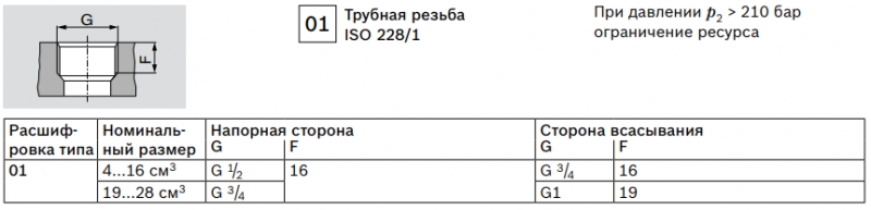 Трубная резьба ISO 228/1 Bosch Rexroth, серия AZPF Трубная резьба ISO 228/1 Bosch Rexroth, серия AZPF