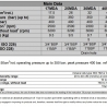 Аксиально-поршневой гидравлический насос с наклонным блоком BI25MDA, ABER, серия BI, Agricultural (DA) - Основные данные