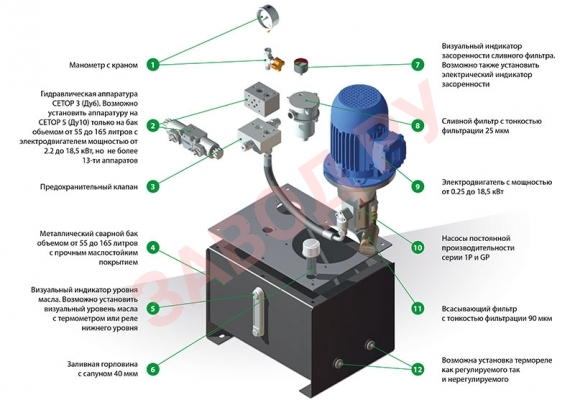 Гидравлическая насосная станция - основные компоненты 