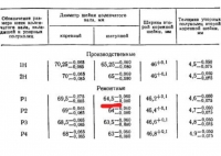  Какие вкладыши выбрать?