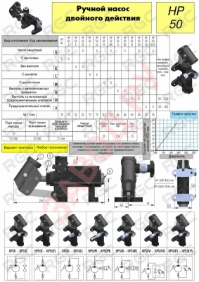 Варианты исполнения насоса HP-50ES/РМ-50Р 