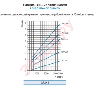 Шестеренный гидронасос Гидросила - Hydrosila GP2K XX-G231E-UA1 - Функциональная зависимость