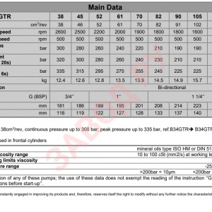 Шестерённый гидравлический насос B34GTR91, ABER, серия B3, фланец: ISO 7653 (EN), вал: DIN 5462 - Основные данные