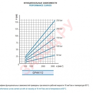 Шестеренный гидронасос Гидросила - Hydrosila GP4K XX-G786B - функциональная зависимость