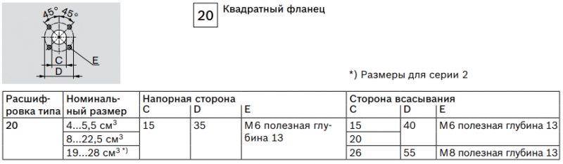 Квадратный фланец Bosch Rexroth, серия AZPF Квадратный фланец Bosch Rexroth, серия AZPF