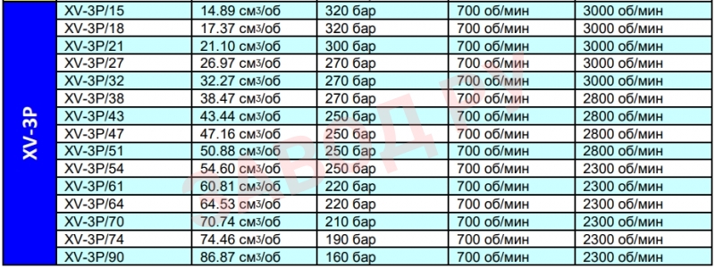 Основные характеристики серии ХV-3P Vivoil ХV-3Р