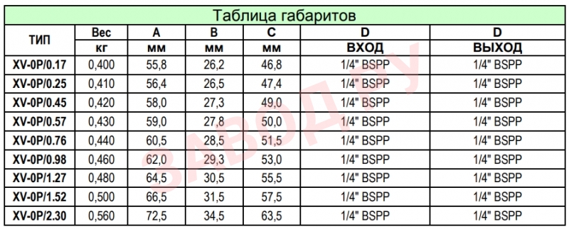 Таблица габаритов XP001