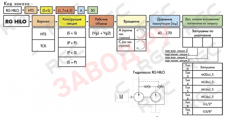 Код заказа насосов модели RG HILLO