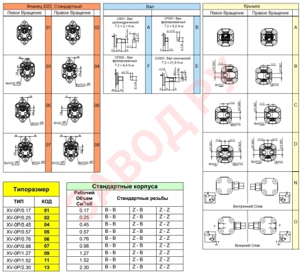 Таблица вариантов комплектации гидронасосов vivoil vivolo XP001