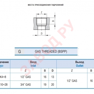 Шестеренный гидронасос Гидросила - Hydrosila GP2K XX-G262G - Присоединение гидролинии