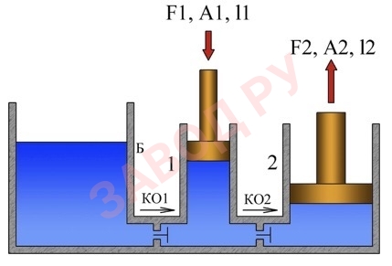 Устройство простейшего гидропривода