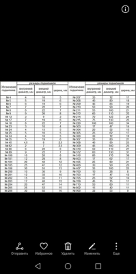 Как переделать родной кронштейн управления, диколюфтящий на мтз 82.1 на подшипники? 