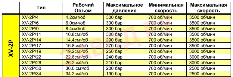 Рабочие объемы - Давления - Скорости ХV-2P