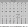 Аксиально-поршневой гидравлический насос с наклонным диском BHV21816DA, ABER, серия BH, Сельскохозяйственный (DA) - Основные данные