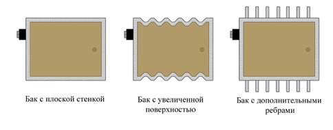 В первом случае бак должен обдуваться естественной или принудительной вентиляцией.