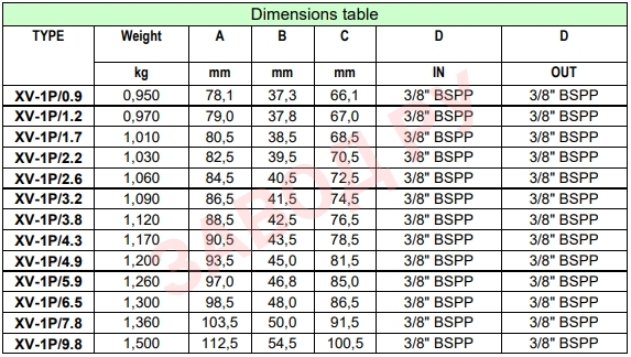 Таблица габаритов XP105