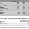 Аксиально-поршневой гидравлический насос с наклонным блоком BI135P7, ABER, серия BI, ISO 7653 (EN) - Основные данные